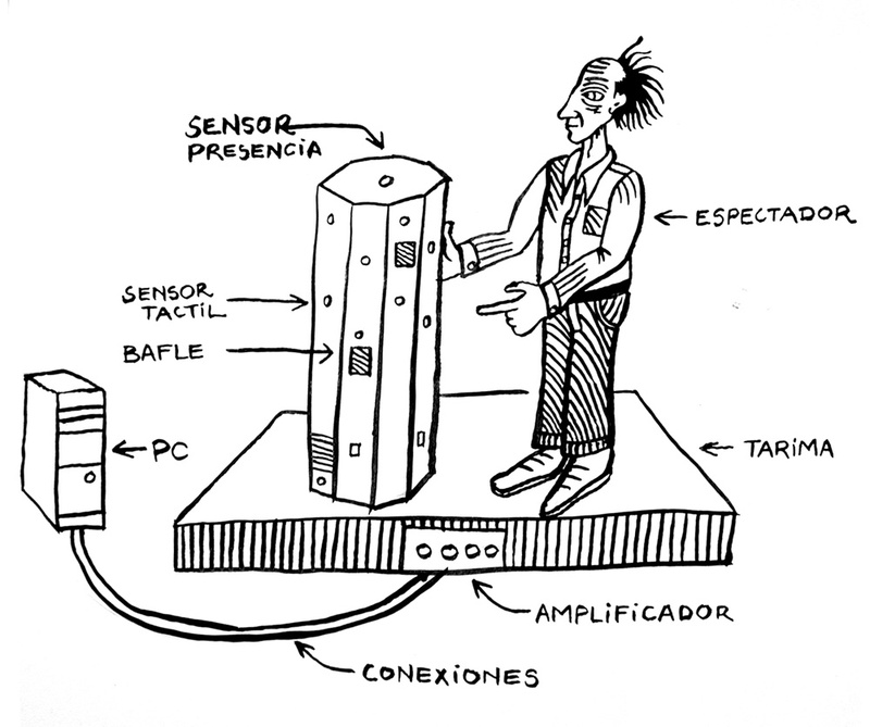 Alfabeto, 1999. Audioinstallation. Diagram. Author: Marcel·lí Antúnez Roca. Photo: Carles Rodriguez.